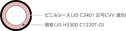 コントロール銅管の構造図